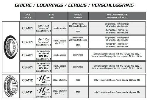 OVERSIZE LOCKRING (THREAD: 27X1) FOR Z. 11