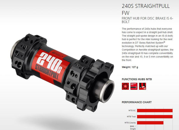 DT240s DBIS 15/100 28H 6 bolt SP
