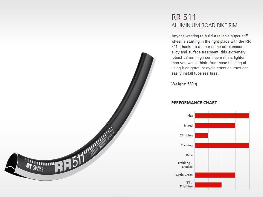 DT RIM RR511 24h black 700c*