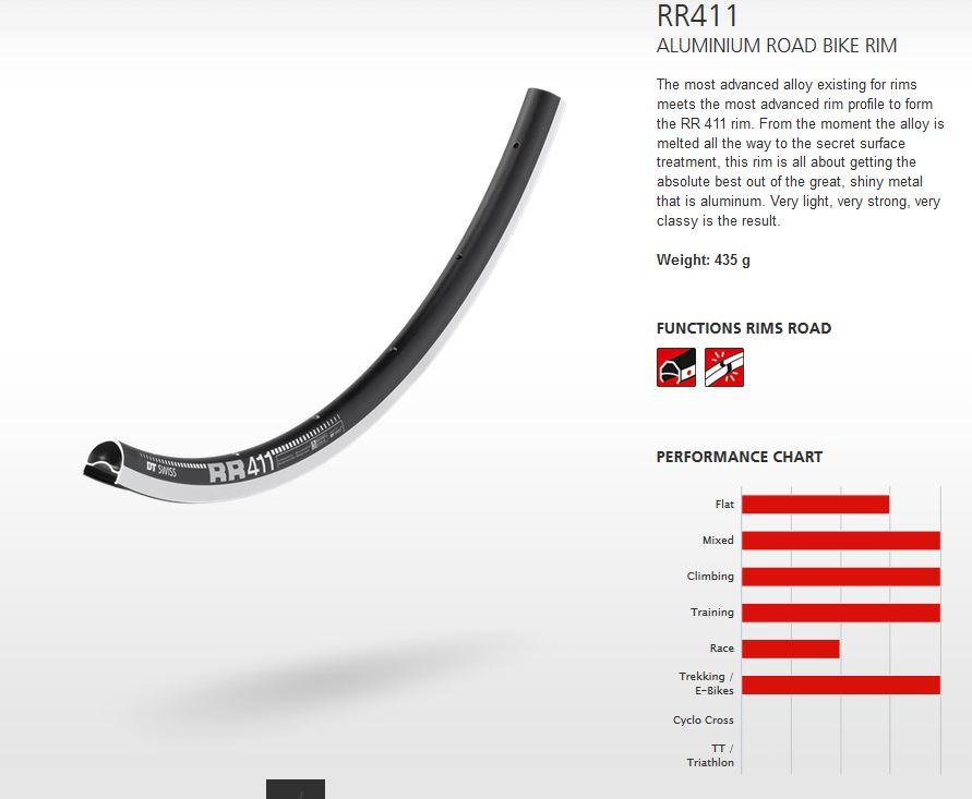 DT RIM RR411 28h black 700c