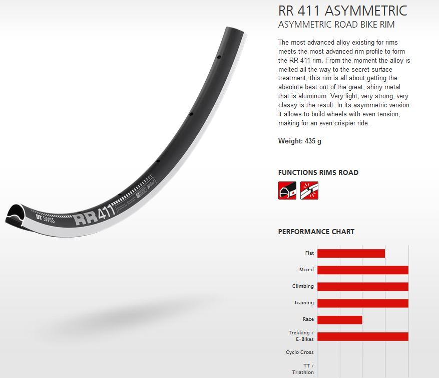 DT RIM RR411 asymm 32h black 700c