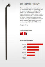 DT Competition 2/1.8/2 Silver Per Spoke