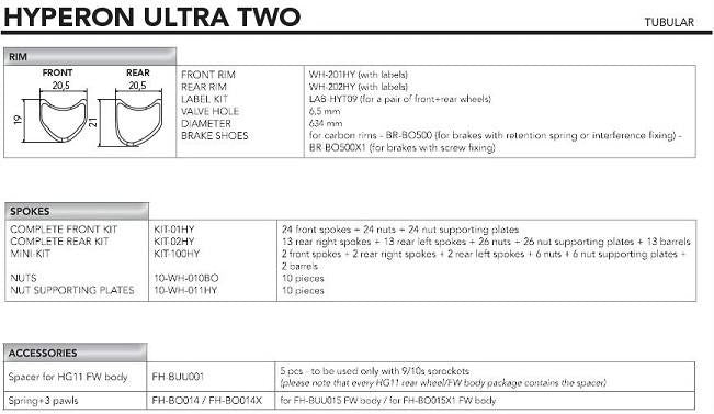 SPOKE MINI-KIT (REAR + FRONT)