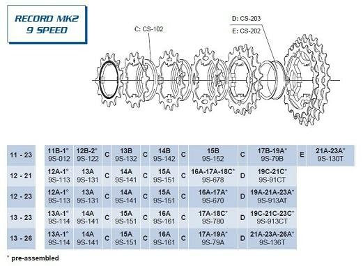 9 SPEED SPROCKET 13T