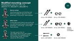 BOSCH DRIVE UNIT SCREW SET FOR SOCKET, NARROW (BDU31YY, BDU34YY, BDU38YY)