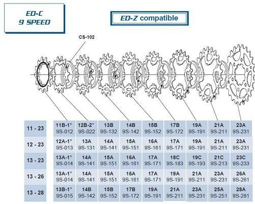 CAMPAG 9SP 17T COG