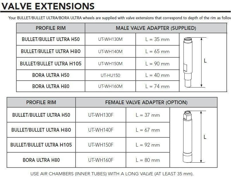 MALE VALVE ADAPTER FOR CL. /H80