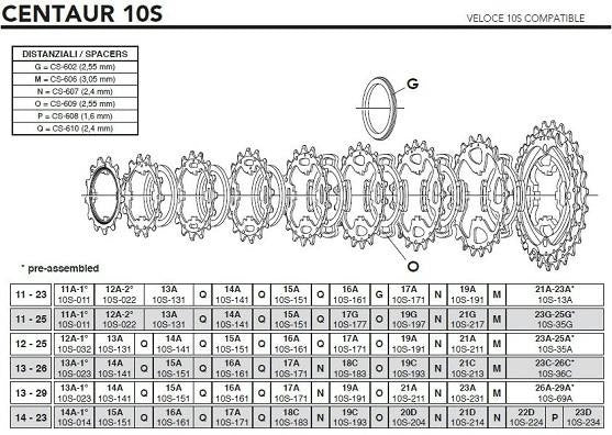 Z 15A SPROCKET